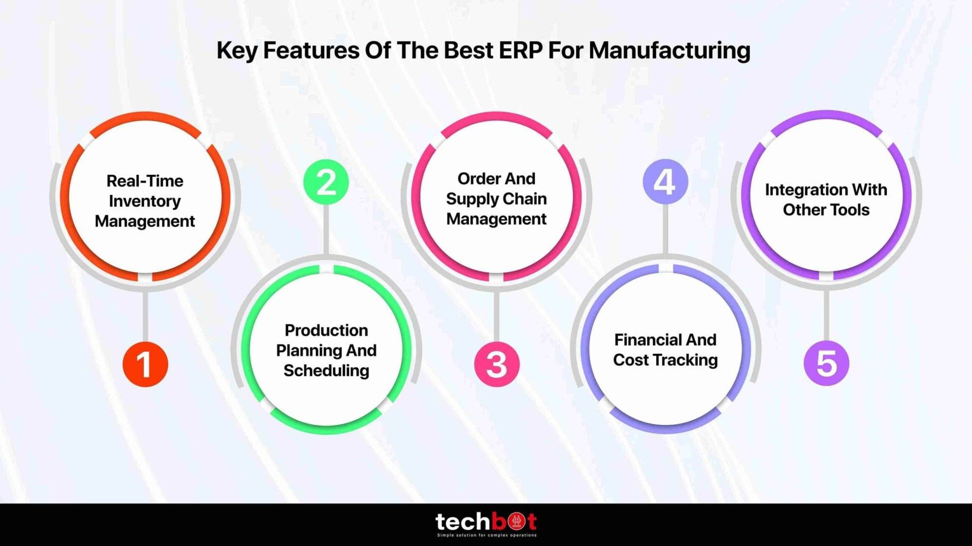 Key features of the best ERP for manufacturing, showcasing inventory tracking, production scheduling, and real-time data analytics to improve efficiency.
