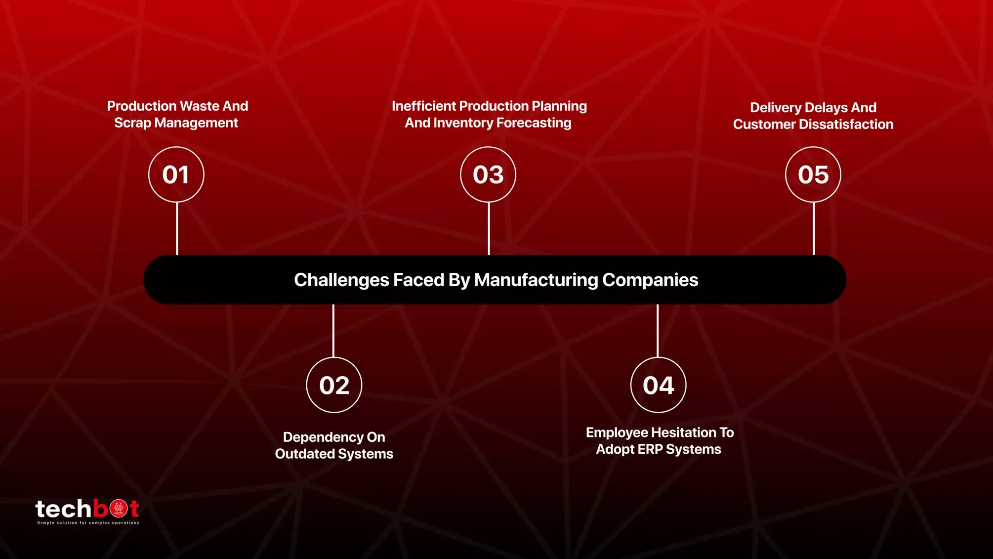 Common challenges faced by manufacturing companies, including supply chain disruptions, rising costs, labor shortages, and production inefficiencies.
