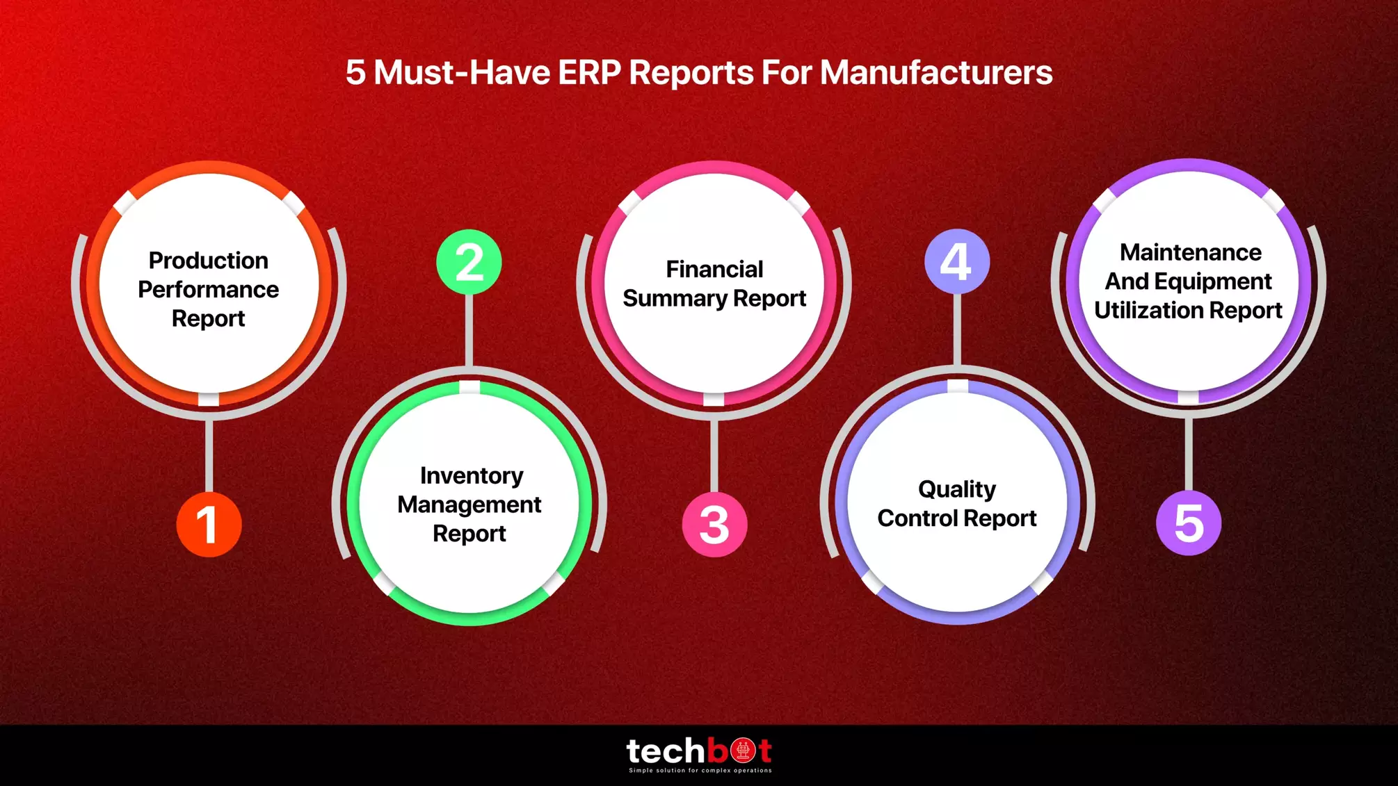 A dashboard view of ERP reports for manufacturers showing inventory, production, sales, and financial metrics to improve operational decisions.