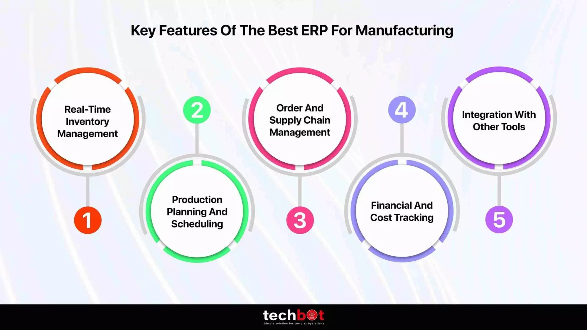 Key features of the best ERP for manufacturing, showcasing inventory tracking, production scheduling, and real-time data analytics to improve efficiency.