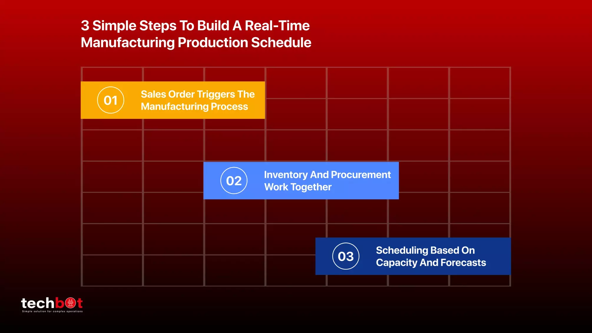 Illustration of 3 simple steps to create a real-time production schedule in manufacturing – covering demand planning, resource allocation, and live tracking