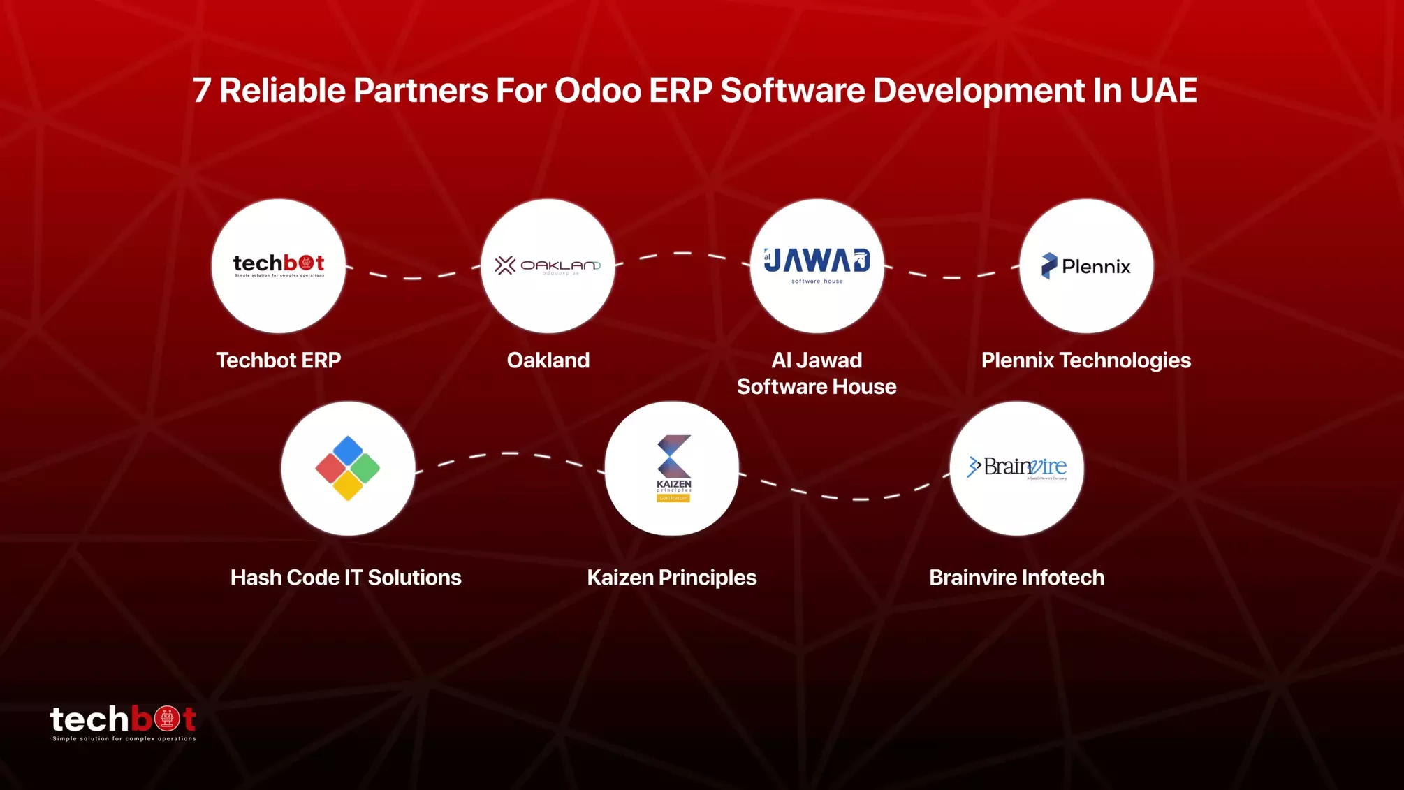 Top 7 Odoo ERP software partners in UAE offering reliable development and support for business growth